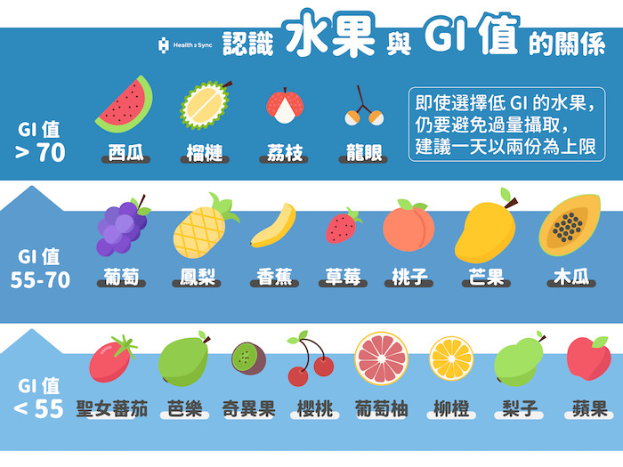 水果GI值.jpg