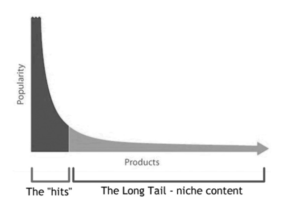 thelongtaileffect.jpg